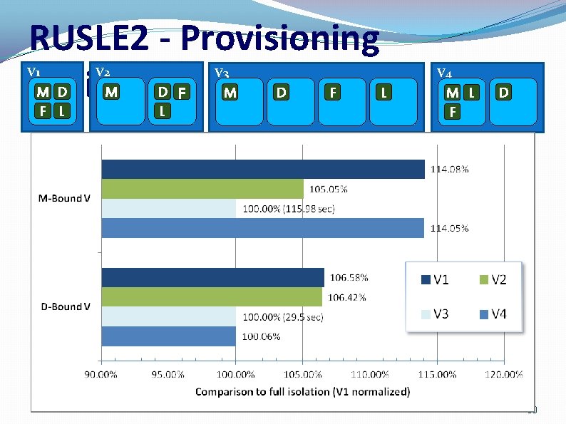 RUSLE 2 - Provisioning Variation. F V 1 M D F L V 2