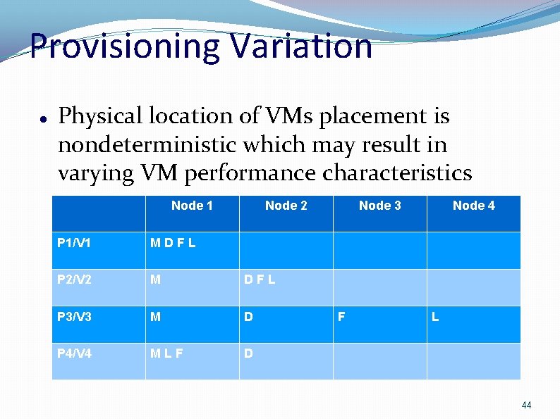 Provisioning Variation Physical location of VMs placement is nondeterministic which may result in varying