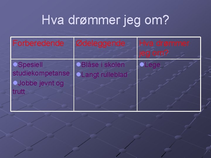 Hva drømmer jeg om? Forberedende Ødeleggende l. Spesiell l. Blåse i skolen studiekompetanse l.