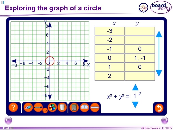 Exploring the graph of a circle 11 of 48 © Boardworks Ltd 2005 