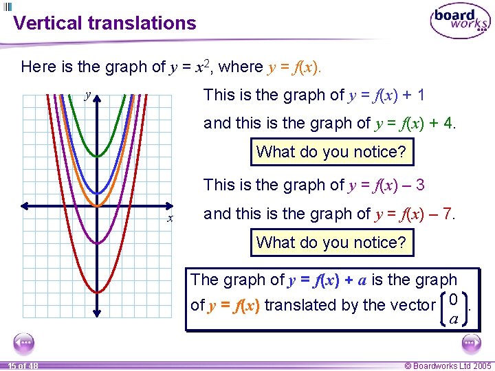 Vertical translations Here is the graph of y = x 2, where y =