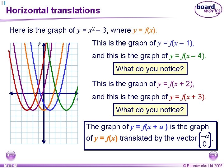 Horizontal translations Here is the graph of y = x 2 – 3, where