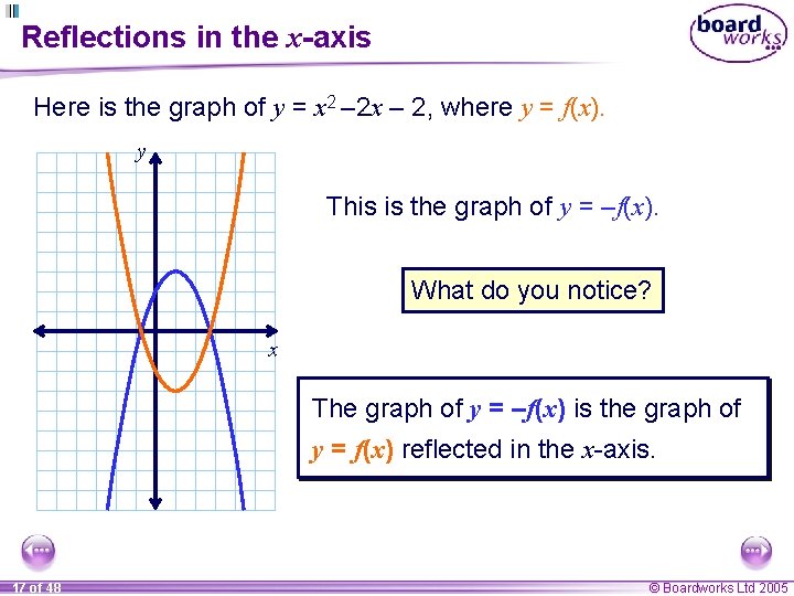 Reflections in the x-axis Here is the graph of y = x 2 –