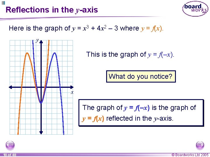 Reflections in the y-axis Here is the graph of y = x 3 +