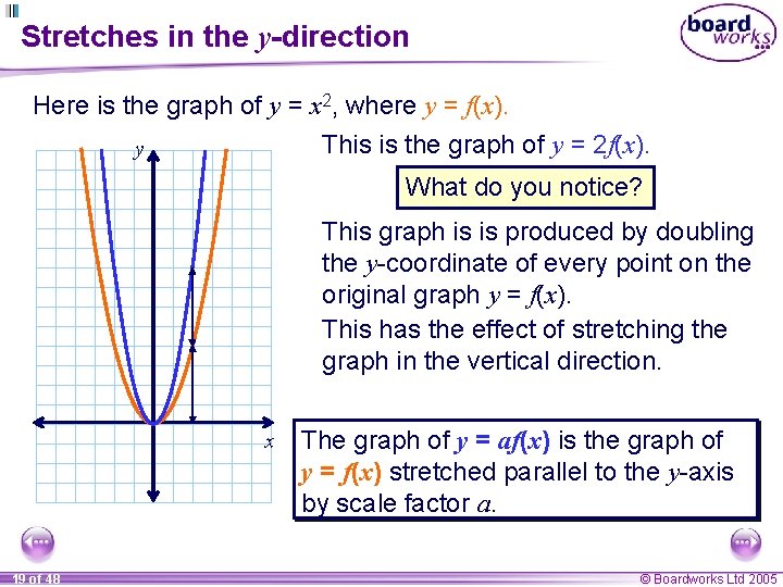 Stretches in the y-direction Here is the graph of y = x 2, where