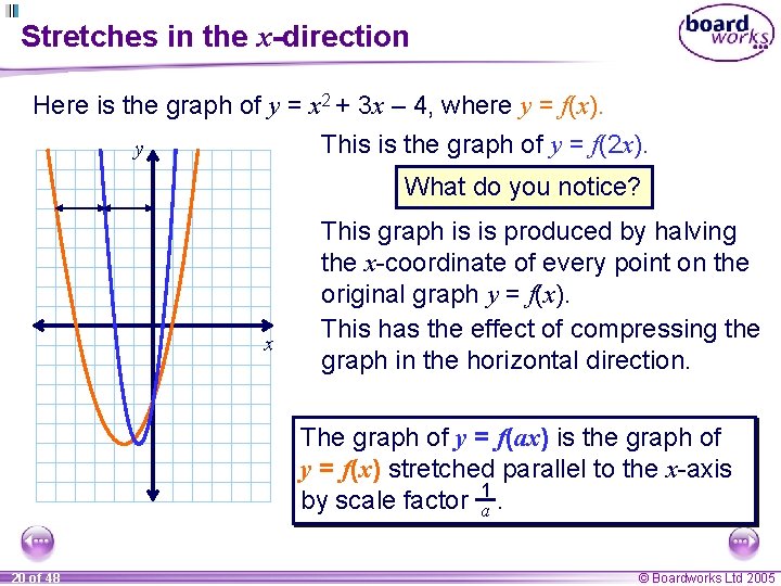 Stretches in the x-direction Here is the graph of y = x 2 +