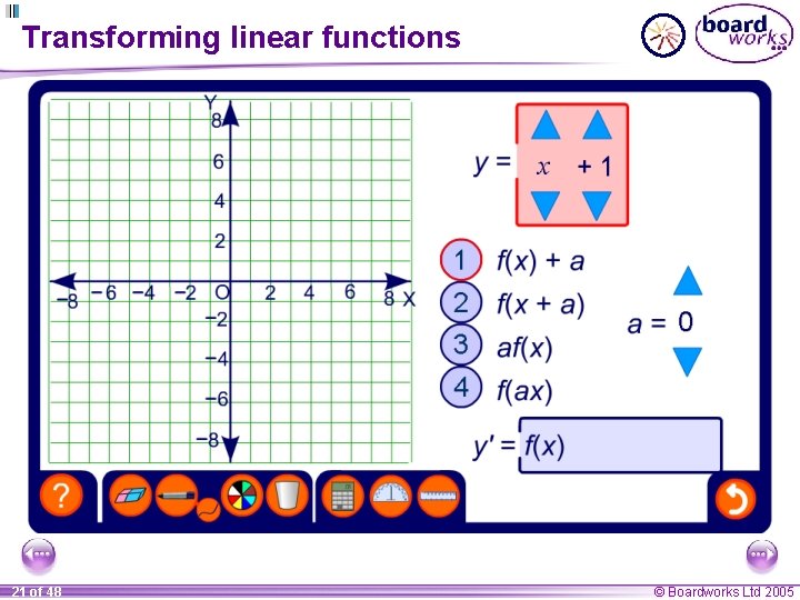 Transforming linear functions 21 of 48 © Boardworks Ltd 2005 