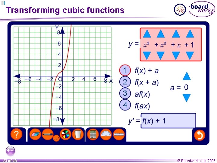 Transforming cubic functions 23 of 48 © Boardworks Ltd 2005 