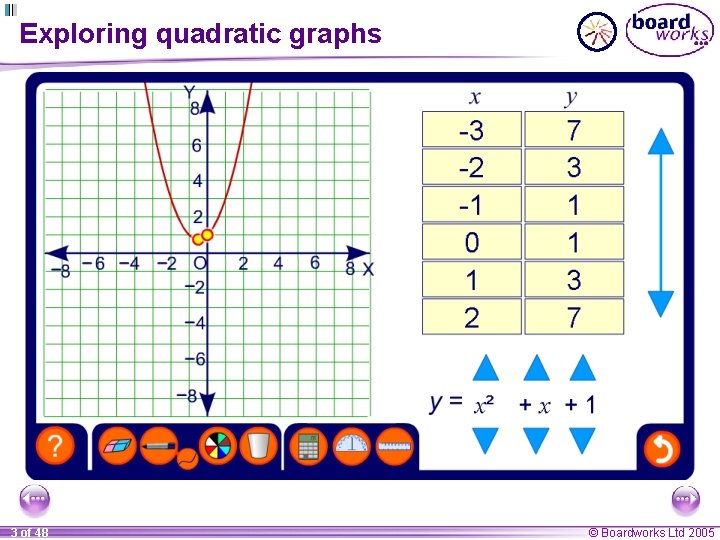 Exploring quadratic graphs 3 of 48 © Boardworks Ltd 2005 