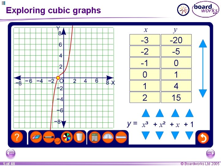 Exploring cubic graphs 5 of 48 © Boardworks Ltd 2005 