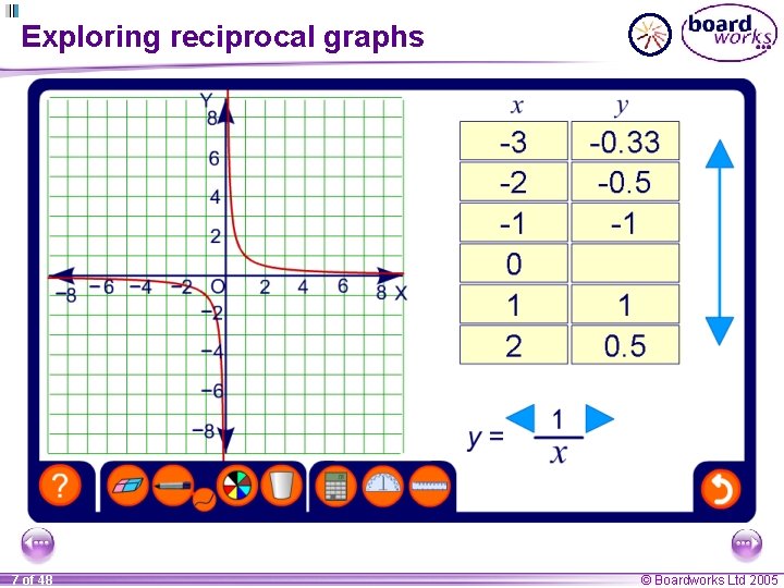 Exploring reciprocal graphs 7 of 48 © Boardworks Ltd 2005 