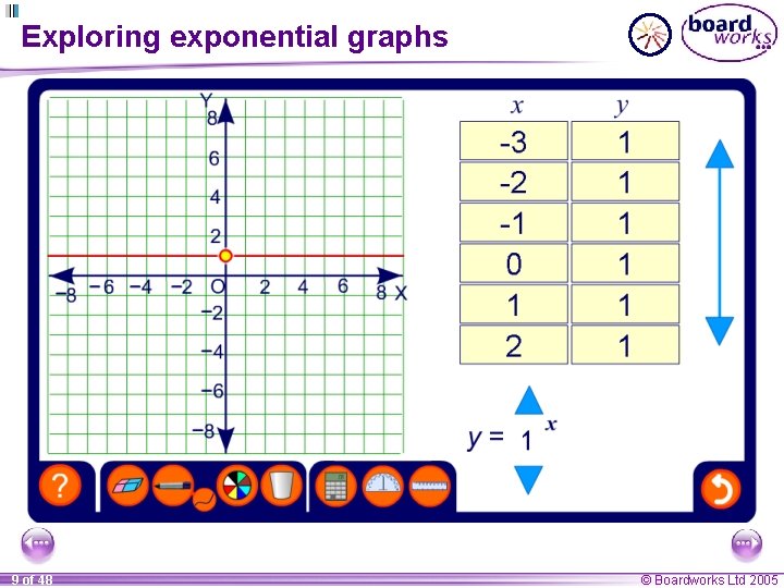 Exploring exponential graphs 9 of 48 © Boardworks Ltd 2005 