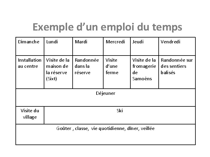 Exemple d’un emploi du temps Dimanche Lundi Mardi Installation Visite de la Randonnée au