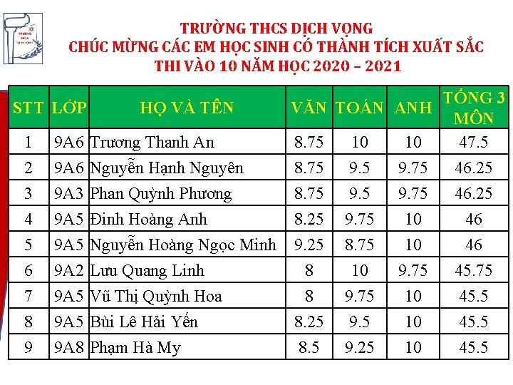 TRƯỜNG THCS DỊCH VỌNG CHÚC MỪNG CÁC EM HỌC SINH CÓ THÀNH TÍCH XUẤT