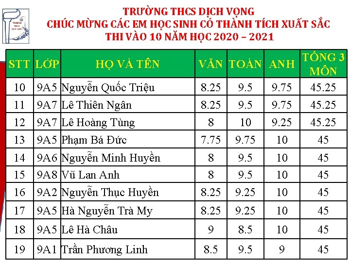 TRƯỜNG THCS DỊCH VỌNG CHÚC MỪNG CÁC EM HỌC SINH CÓ THÀNH TÍCH XUẤT