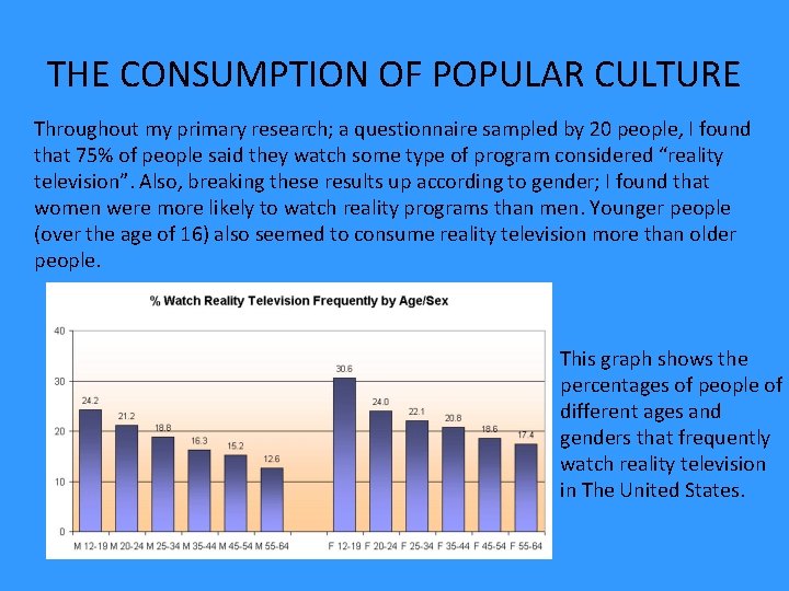 THE CONSUMPTION OF POPULAR CULTURE Throughout my primary research; a questionnaire sampled by 20
