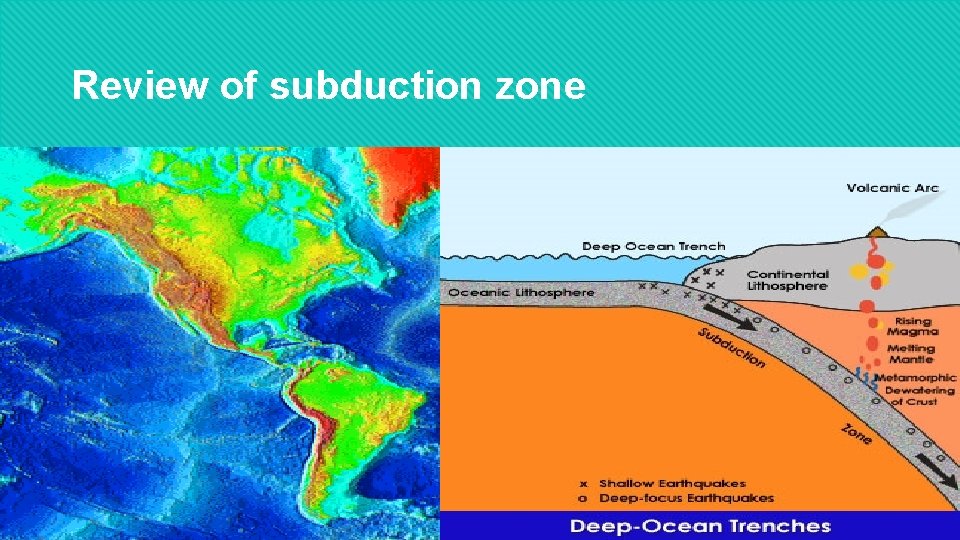 Review of subduction zone 