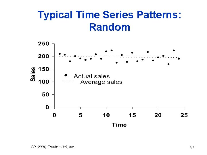 Typical Time Series Patterns: Random CR (2004) Prentice Hall, Inc. 8 -5 