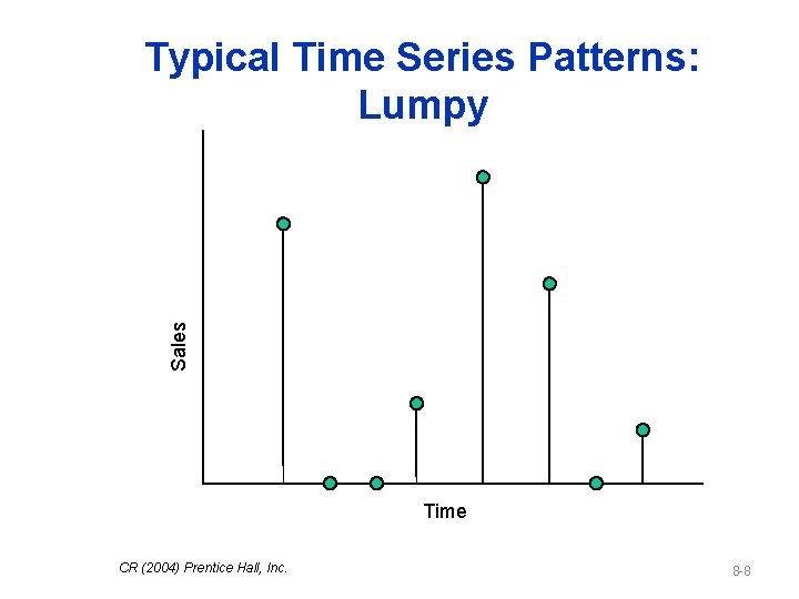 Sales Typical Time Series Patterns: Lumpy Time CR (2004) Prentice Hall, Inc. 8 -8