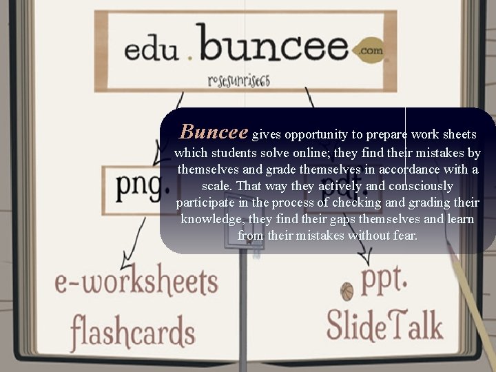 Buncee givеs opportunity to prepare work sheets which students solve online; they find their