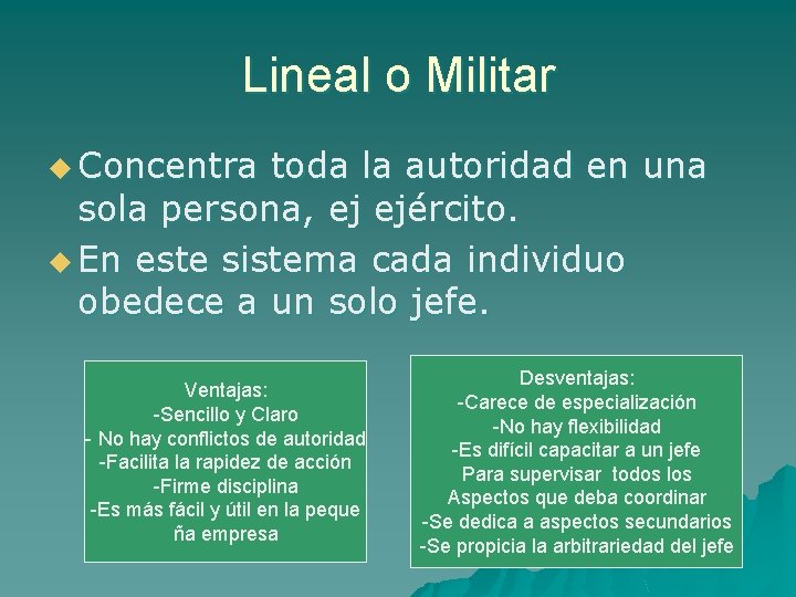 Lineal o Militar u Concentra toda la autoridad en una sola persona, ej ejército.