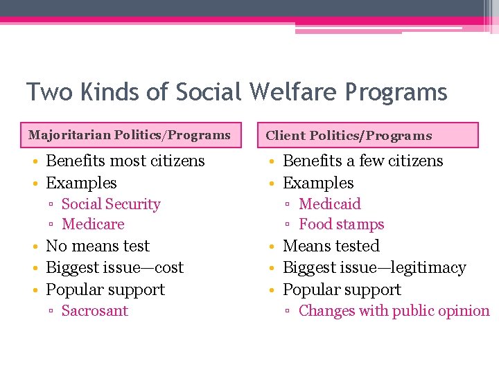 Two Kinds of Social Welfare Programs Majoritarian Politics/Programs Client Politics/Programs • Benefits most citizens