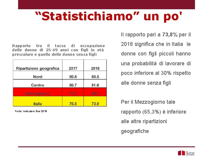 “Statistichiamo” un po' Il rapporto pari a 73, 8% per il Rapporto tra il