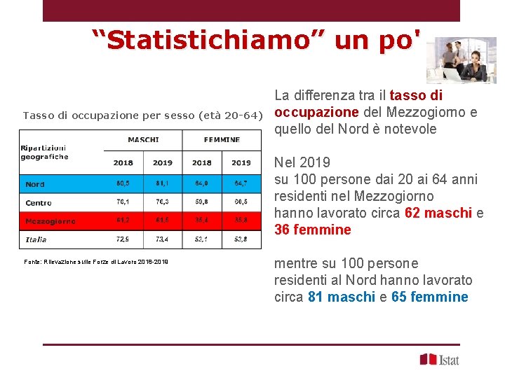 “Statistichiamo” un po' Tasso di occupazione per sesso (età 20 -64) La differenza tra