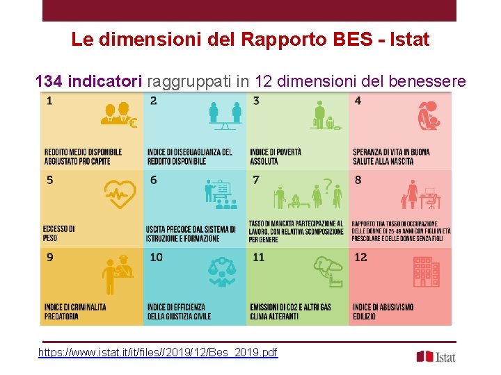 Le dimensioni del Rapporto BES - Istat 134 indicatori raggruppati in 12 dimensioni del
