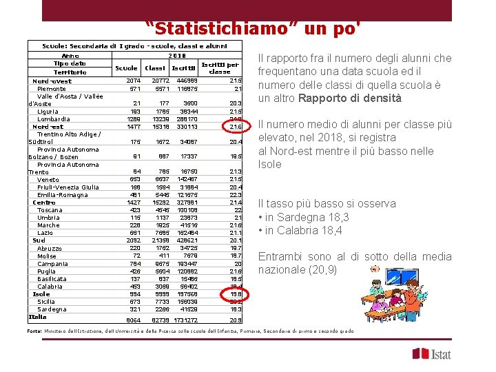 “Statistichiamo” un po' Scuole: Secondaria di I grado - scuole, classi e alunni Anno