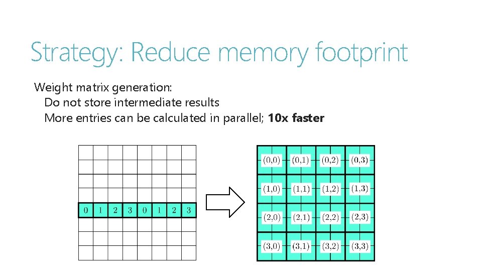 Strategy: Reduce memory footprint Weight matrix generation: Do not store intermediate results More entries