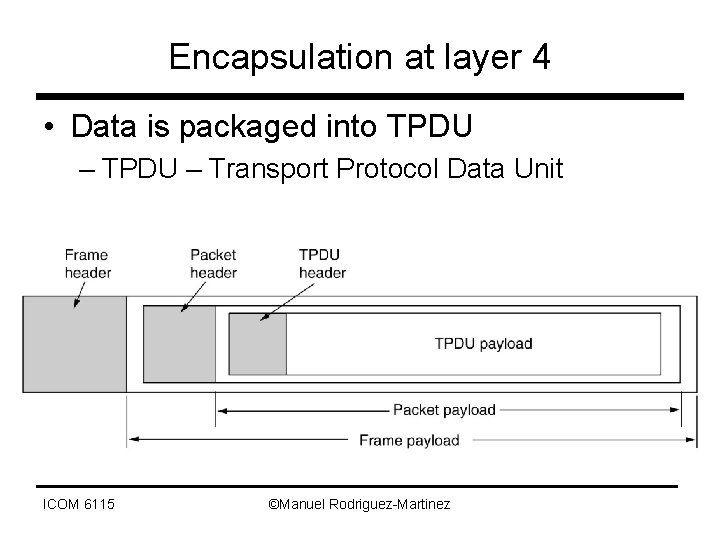 Encapsulation at layer 4 • Data is packaged into TPDU – Transport Protocol Data