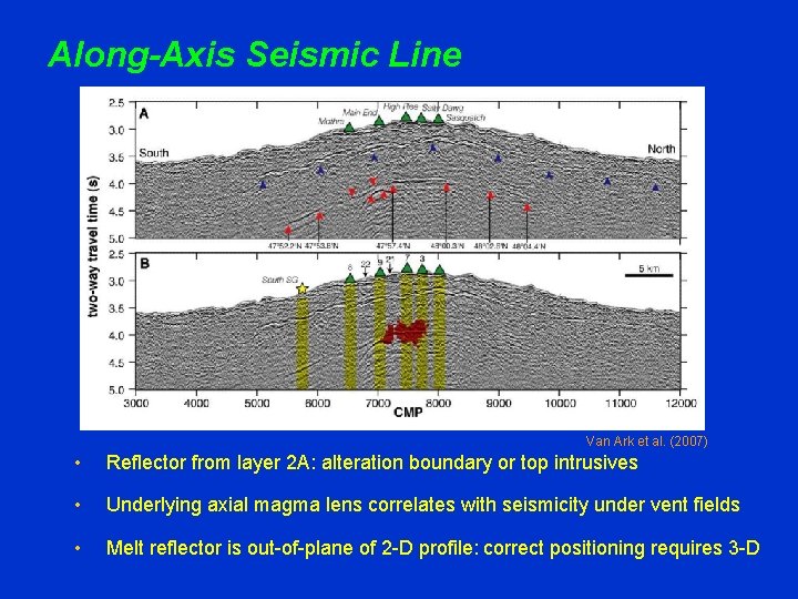 Along-Axis Seismic Line Van Ark et al. (2007) • Reflector from layer 2 A: