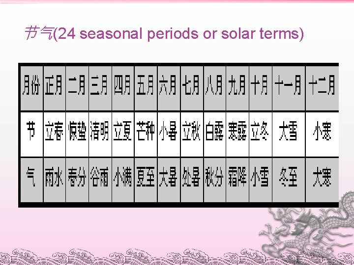 节气(24 seasonal periods or solar terms) 