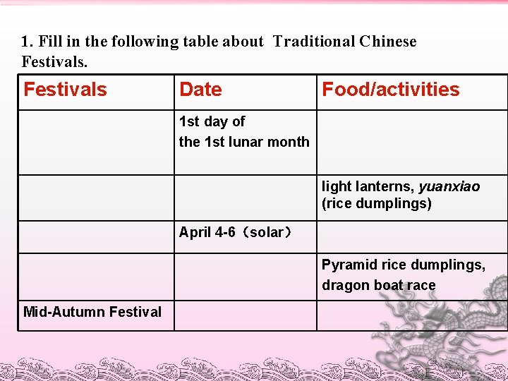 1. Fill in the following table about Traditional Chinese Festivals Date Food/activities 1 st