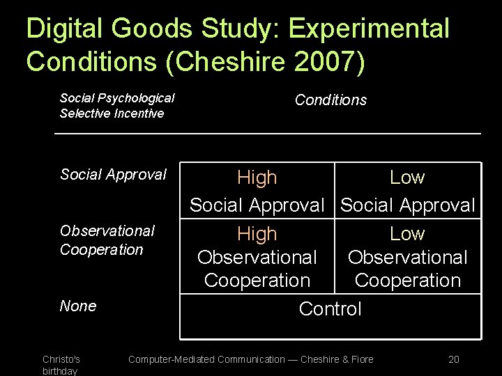 Digital Goods Study: Experimental Conditions (Cheshire 2007) Social Psychological Selective Incentive Social Approval Observational