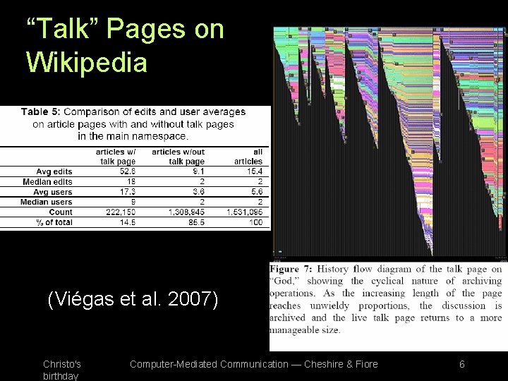 “Talk” Pages on Wikipedia (Viégas et al. 2007) Christo's birthday Computer-Mediated Communication — Cheshire