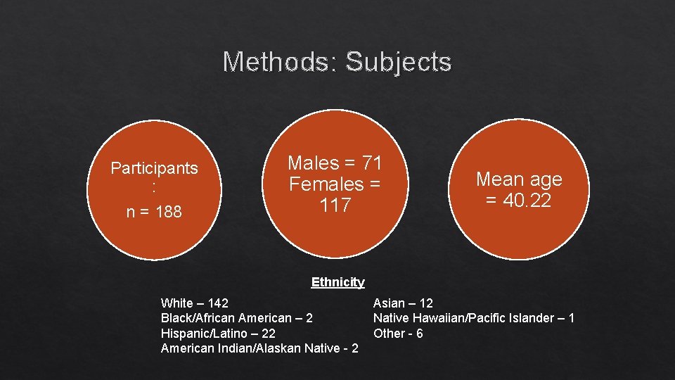 Methods: Subjects Participants : n = 188 Males = 71 Females = 117 Mean Methods: Subjects Participants : n = 188 Males = 71 Females = 117 Mean
