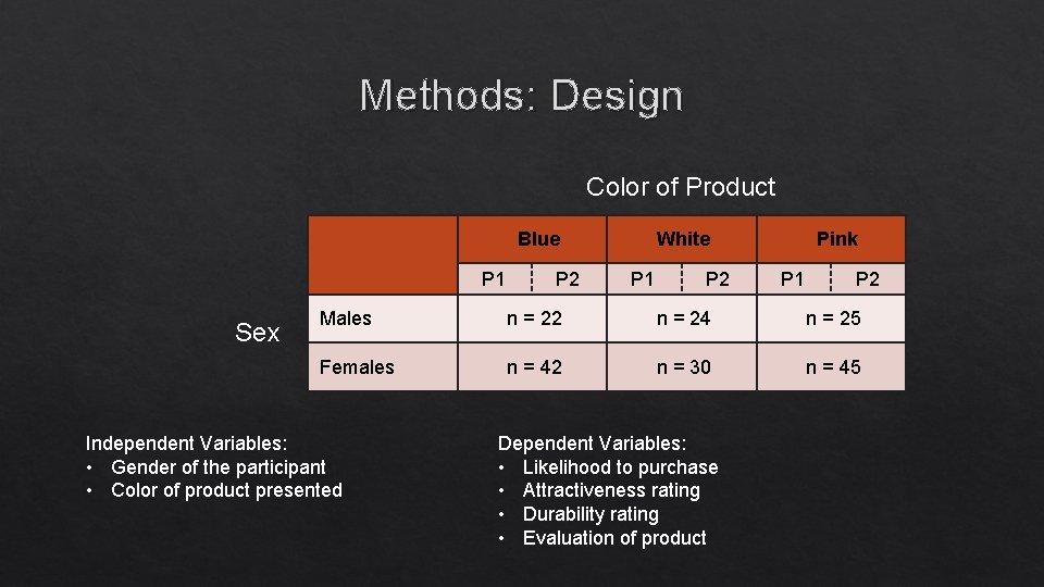 Methods: Design Color of Product Blue P 1 Sex P 2 White P 1 Methods: Design Color of Product Blue P 1 Sex P 2 White P 1
