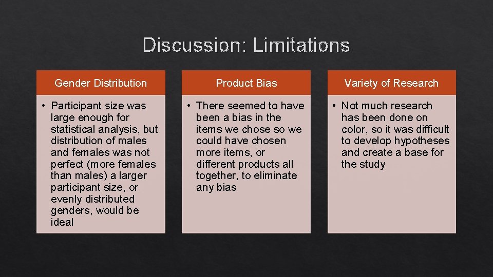 Discussion: Limitations Gender Distribution Product Bias Variety of Research • Participant size was large Discussion: Limitations Gender Distribution Product Bias Variety of Research • Participant size was large