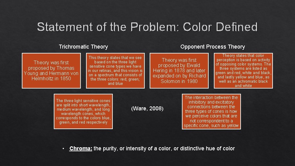 Statement of the Problem: Color Defined Trichromatic Theory was first proposed by Thomas Young Statement of the Problem: Color Defined Trichromatic Theory was first proposed by Thomas Young