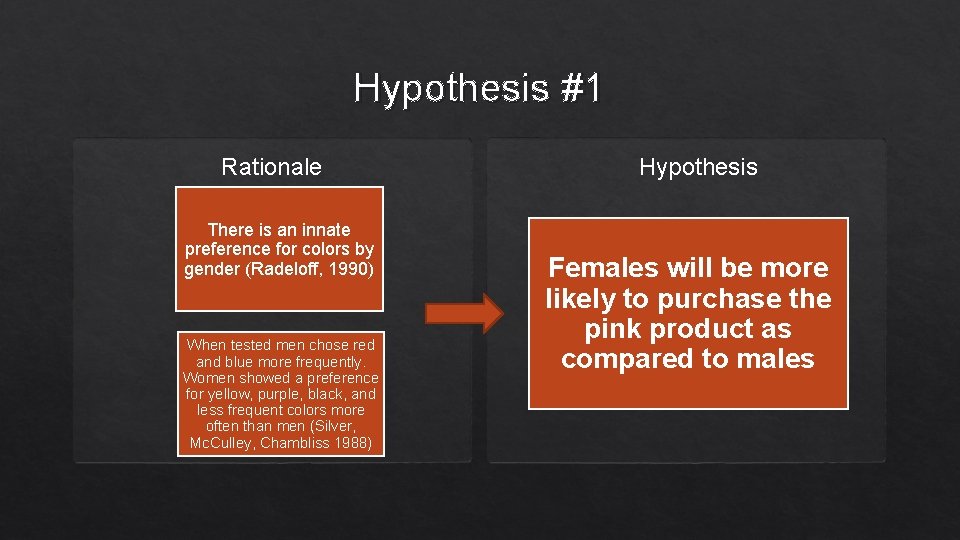 Hypothesis #1 Rationale There is an innate preference for colors by gender (Radeloff, 1990) Hypothesis #1 Rationale There is an innate preference for colors by gender (Radeloff, 1990)