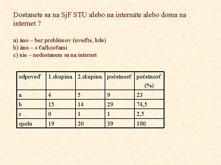 Dostanete sa na Sj. F STU alebo na internáte alebo doma na internet ?