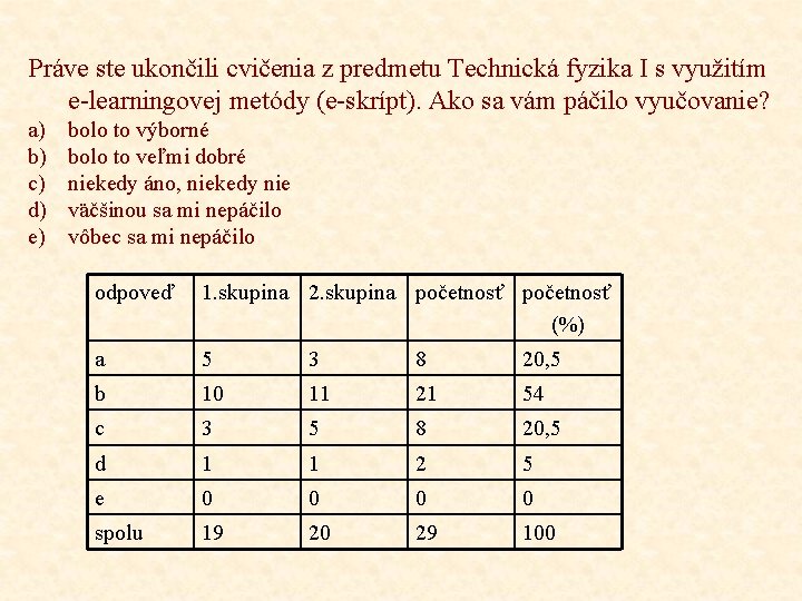 Práve ste ukončili cvičenia z predmetu Technická fyzika I s využitím e-learningovej metódy (e-skrípt).