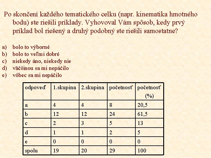 Po skončení každého tematického celku (napr. kinematika hmotného bodu) ste riešili príklady. Vyhovoval Vám