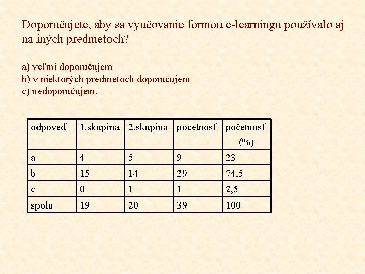Doporučujete, aby sa vyučovanie formou e-learningu používalo aj na iných predmetoch? a) veľmi doporučujem