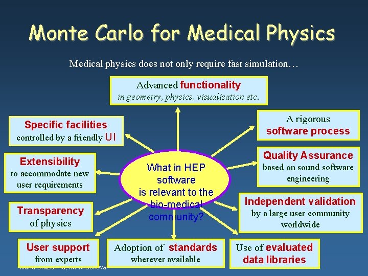 Monte Carlo for Medical Physics Medical physics does not only require fast simulation… Advanced Monte Carlo for Medical Physics Medical physics does not only require fast simulation… Advanced