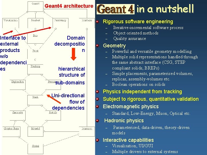 in a nutshell Geant 4 architecture Rigorous software engineering – Interface to external products in a nutshell Geant 4 architecture Rigorous software engineering – Interface to external products