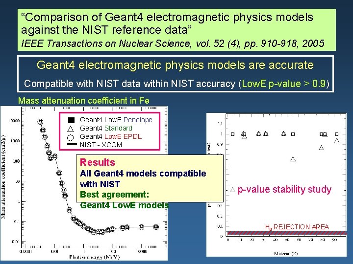 “Comparison of Geant 4 electromagnetic physics models against the NIST reference data” IEEE Transactions “Comparison of Geant 4 electromagnetic physics models against the NIST reference data” IEEE Transactions