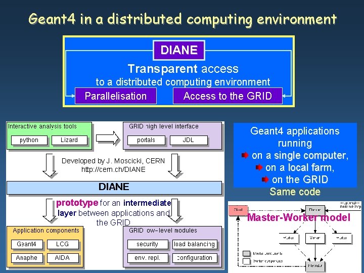 Geant 4 in a distributed computing environment DIANE Transparent access to a distributed computing Geant 4 in a distributed computing environment DIANE Transparent access to a distributed computing